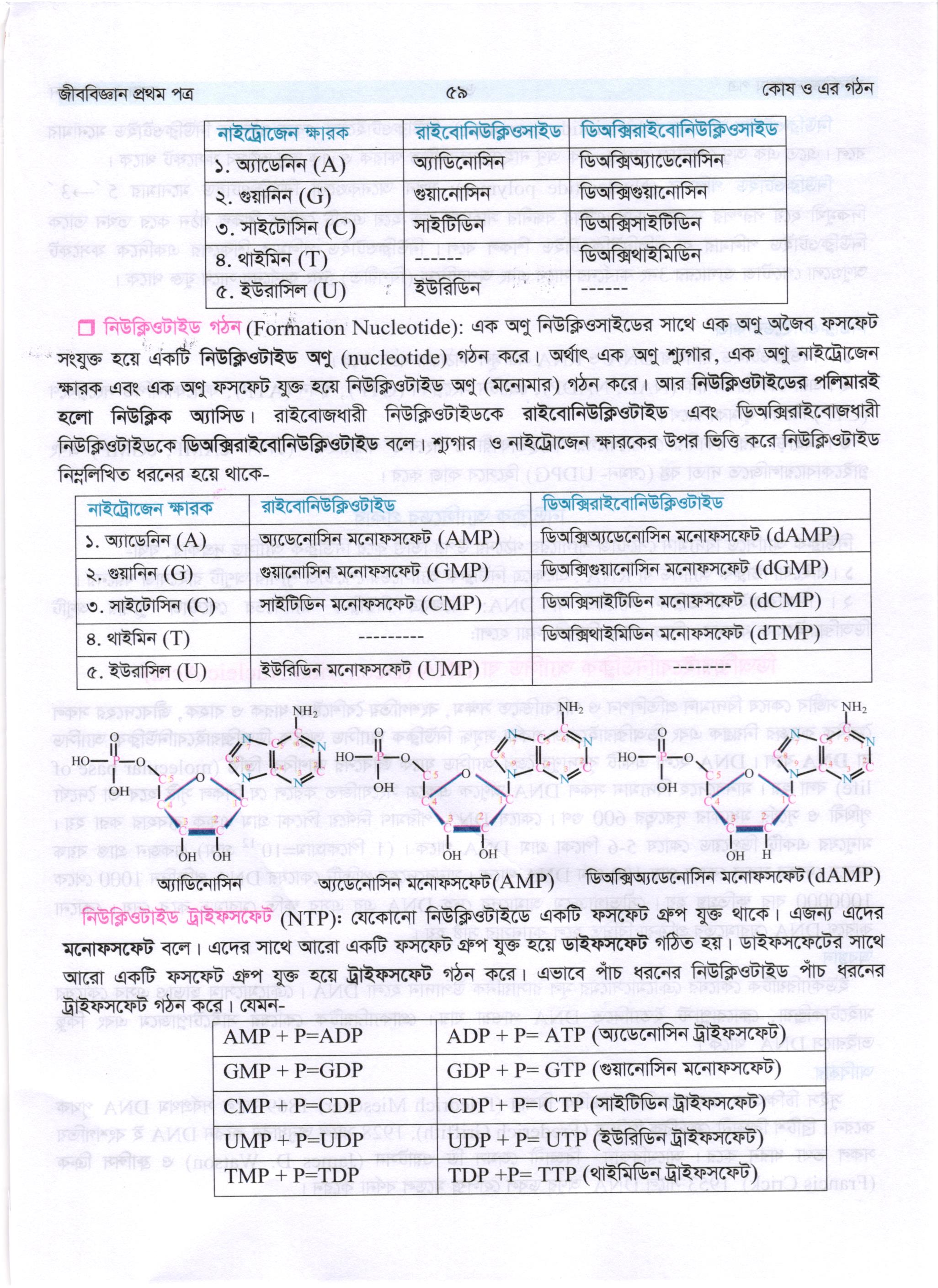 ড. মোঃ আবদুল আলীম